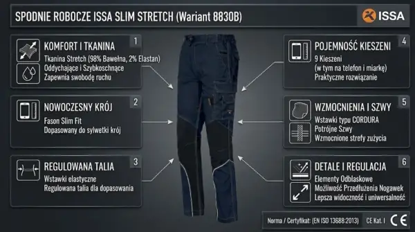 Spodnie do pasa Slim Fit Extreme - infografika produktowa prezentująca granatowe spodnie z czarnymi wzmocnieniami na kolanach, otoczone sześcioma panelami z ikonami opisującymi właściwości techniczne - na ciemnoszarym tle.