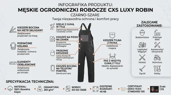 Spodnie ogrodniczki Robin - szczegółowa infografika produktowa prezentująca czarno-szary model z przodu wraz z liniami wskazującymi kluczowe detale, takie jak podwójne kolana, liczne kieszenie i elastyczne szelki, uzupełniona o ikony zalecanego zastosowania oraz specyfikacji technicznej - na jasnoszarym tle