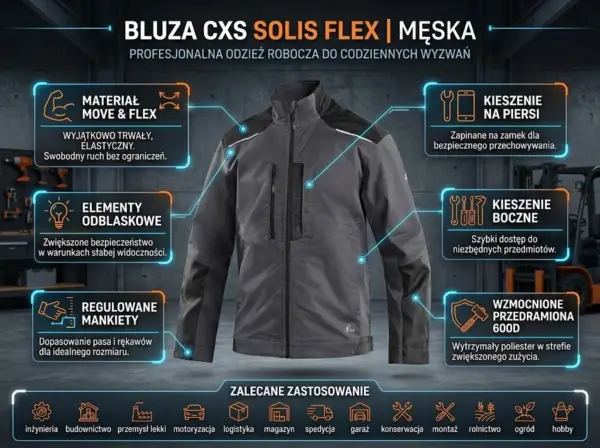 Szaro-czarna bluza CXS Solis Flex - widok z przodu w formie infografiki z niebieskimi znacznikami opisującymi cechy produktu (m.in. elastyczny materiał, kieszenie, wzmocnienia 600D) oraz dolnym panelem z ikonami zastosowań - na tle ciemnego, industrialnego warsztatu z wózkiem widłowym.
