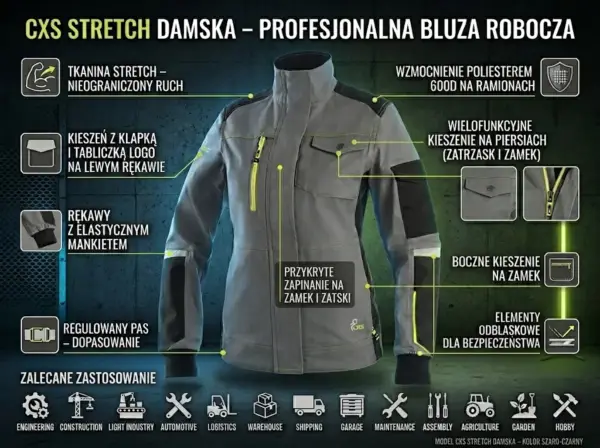 Bluza stretch damska CXS - front szaro-czarnej odzieży z neonowymi detalami i czarnymi wzmocnieniami na ramionach, zaprezentowana jako infografika z opisami funkcji i ikonami branżowymi na ciemnym, industrialnym tle.