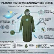 Kurtka przeciwdeszczowa DEREK