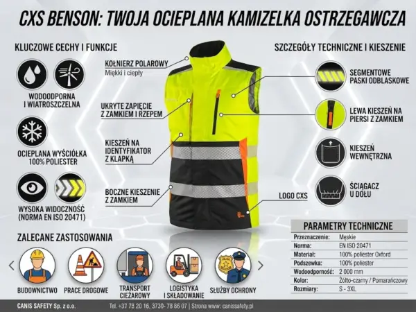 Kamizelka Benson ostrzegawcza żółty - infografika prezentująca przód żółto-czarnego bezrękawnika z pasami odblaskowymi, otoczonego wskaźnikami detali, ikonami funkcji i tabelą parametrów - na jasnym tle z heksagonalnym motywem.