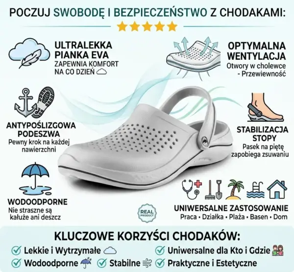 Białe klapki Trend z pianki EVA - profil boczny buta z otworami wentylacyjnymi i szarym paskiem na piętę, otoczony ikonami i tekstami opisującymi kluczowe właściwości - infografika produktowa na jasnym tle