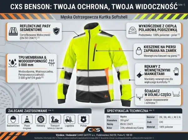 Kurtka Benson ostrzegawcza żółta - widok z przodu na infografice produktowej prezentującej kluczowe cechy, takie jak segmentowe pasy odblaskowe, membrana TPU i kieszenie. Wokół odzieży znajdują się ramki informacyjne z detalami, a w dolnej części grafiki umieszczono ikony zalecanego zastosowania oraz tabelę ze specyfikacją techniczną - na jasnoszarym tle.