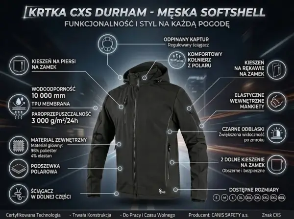 Czarna kurtka CXS Durham softshell - grafika informacyjna prezentująca przód odzieży z ikonami i opisami parametrów technicznych, takich jak wodoodporność, oddychalność i układ kieszeni - na ciemnym, rozmytym tle z motywem drogi.