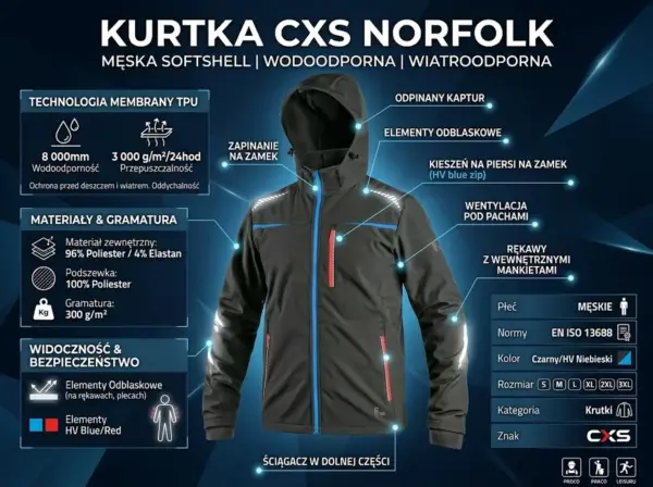 Kurtka CXS Norfolk softshell - czarna z niebieskimi i czerwonymi zamkami, widok z przodu otoczony infografikami i liniami wskazującymi parametry techniczne, takie jak membrana TPU i odblaski - na ciemnoniebieskim tle graficznym