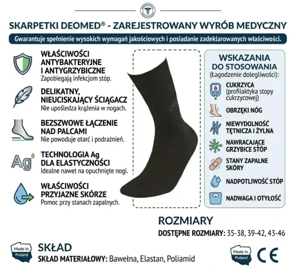 Skarpetki profilaktyczne MEDIC DEO SILVER - infografika z czarną skarpetą w centrum, otoczona ikonami właściwości i panelem wskazań medycznych - grafika na białym tle