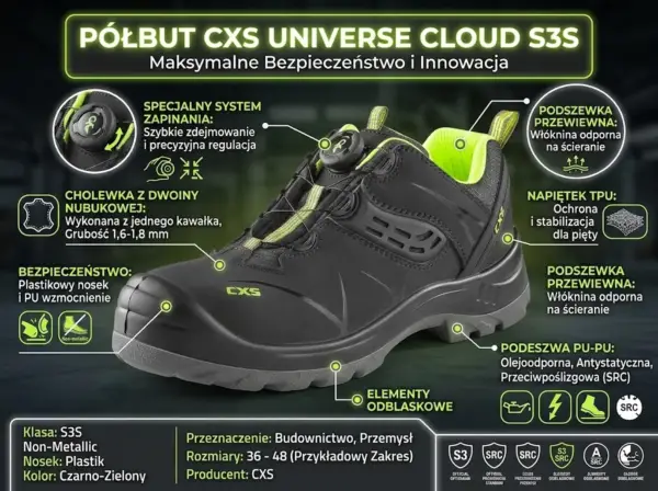 Półbuty Cloud S3 - widok pod kątem na czarno-zielony but roboczy z pokrętłem szybkiego wiązania i masywną podeszwą - na ciemnym tle z infografikami wskazującymi cechy techniczne produktu