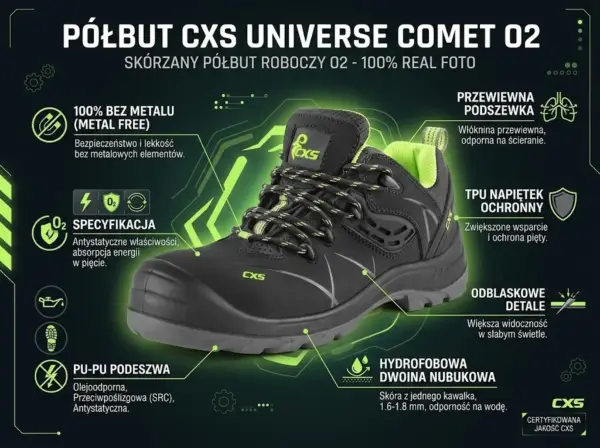 Półbuty Comet O2 - czarno-zielone obuwie zawodowe widziane pod kątem, z widoczną grubą podeszwą i sznurówkami - infografika z ikonami i opisami technicznymi na ciemnym tle.