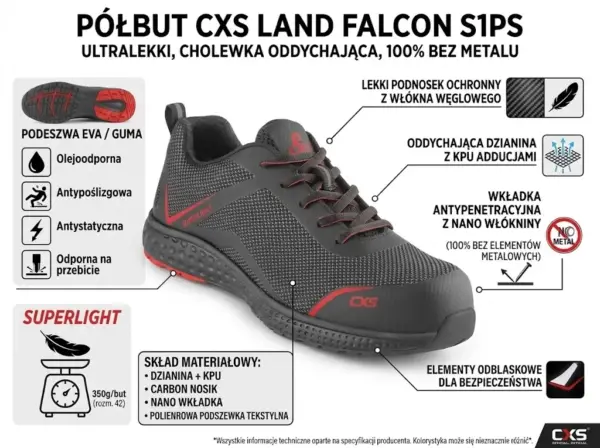 Półbuty ochronne Falcon S1 - infografika ze zdjęciem szaro-czerwonego buta pod kątem, otoczonego opisami technicznymi, schematem podeszwy i ikonami właściwości ochronnych - wycięte na białym tle studyjnym.