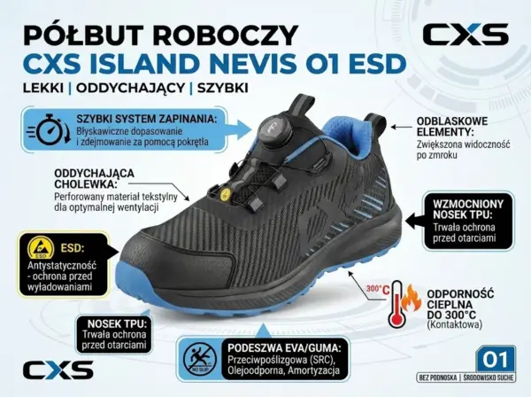 Półbuty Nevis O1 - widok pod kątem na czarno-niebieski but z systemem szybkiego zapinania, otoczony strzałkami, ikonami i ramkami tekstowymi opisującymi parametry techniczne - infografika produktowa na jasnym, technologicznym tle.