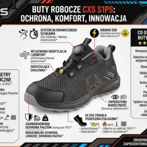 Półbuty robocze CXS Saba S1PS