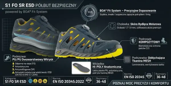 Sandały Bilbao BOA S1 - szczegółowa infografika techniczna prezentująca szaro-żółte obuwie robocze. Po lewej stronie but w półprzezroczystym przekroju ukazującym warstwy podeszwy i wkładkę, po prawej pełny widok z profilu z liniami wskazującymi na zapięcie BOA, welurową cholewkę i kompozytowy podnosek, umieszczone na ciemnoszarym tle z ikonami parametrów ochronnych.