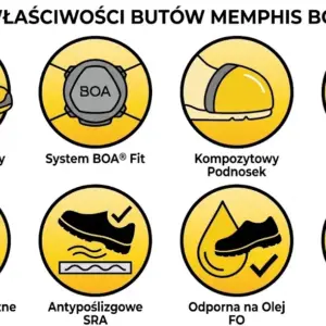 Sandały robocze Memphis S1P BOA