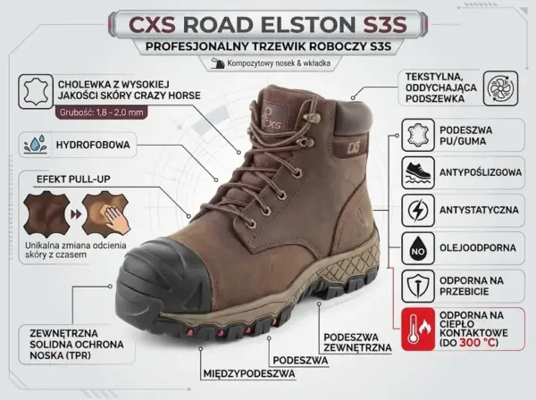 Trzewiki CXS ROAD Elston S3S - pojedynczy brązowy but ujęty pod kątem w formie szczegółowej infografiki z liniami, ramkami i ikonami opisującymi parametry techniczne, m.in. skórę Crazy Horse i zewnętrzną ochronę noska TPR - na jasnym, technicznym tle.