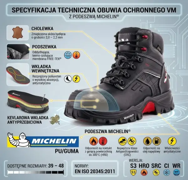 Trzewiki ochronne VM Rockford S3 - czarny but roboczy ukazany pod kątem z liniami wskazującymi detale budowy, takie jak przekrój skóry, membrany i kevlarowej wkładki. Poniżej logo Michelin oraz ikony specyfikacji technicznej - infografika na jasnoniebieskim tle z motywem obwodów drukowanych.