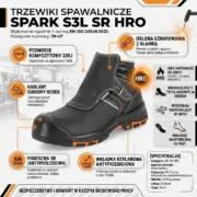 Trzewiki Spark S3