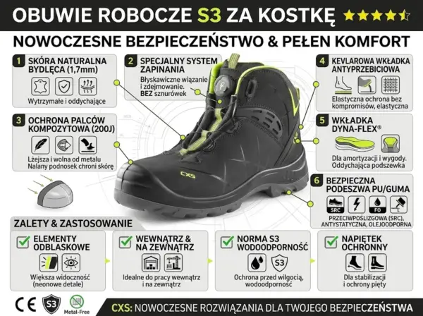 Trzewiki Stratus S3 - infografika produktowa ukazująca czarno-zielony but pod kątem, otoczony ramkami z opisem właściwości takich jak skóra bydlęca, pokrętło do wiązania i kompozytowy podnosek, wycięte na białym tle studyjnym z technicznymi liniami.
