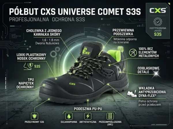 Półbuty robocze CXS Comet S3S - czarny but ochronny z zielonymi elementami i sznurówkami, przedstawiony z profilu na ciemnym tle w formie infografiki z polskimi etykietami opisującymi parametry techniczne obuwia BHP.