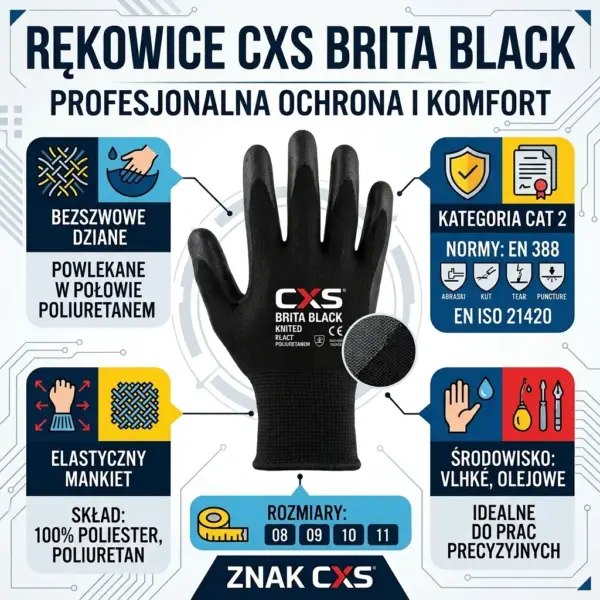 Czarne rękawice ochronne CXS Brita - centralnie umieszczona rękawica z widocznym logo, otoczona kolorowymi panelami infografiki z piktogramami ilustrującymi właściwości, normy i rozmiary, z okrągłym zbliżeniem na strukturę materiału - grafika produktowa na jasnym tle z technicznym motywem.
