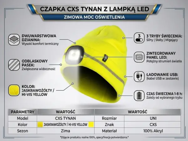 Czapka Tytan LED w jaskrawym kolorze - ułożona pod kątem z włączonym światłem i szarym paskiem odblaskowym, otoczona wskaźnikami opisującymi funkcje oraz dolną tabelą parametrów - infografika produktowa na szarym tle