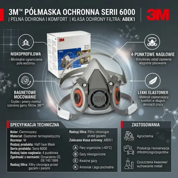 Półmaska robocza 3M 6300 - widok z przodu pod kątem obok kartonowego opakowania, w formie infografiki z ikonami i opisami cech takich jak bagnetowe mocowanie czy lekki elastomer oraz tabelą specyfikacji technicznej - na ciemnoszarym tle z motywem struktur cząsteczkowych.