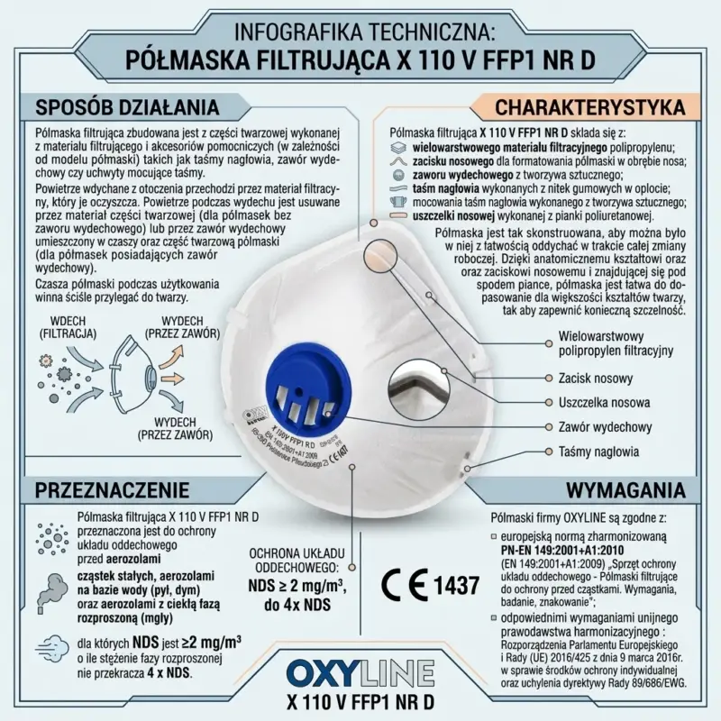 Półmaska filtrująca Oxyline X 110 V FFP1