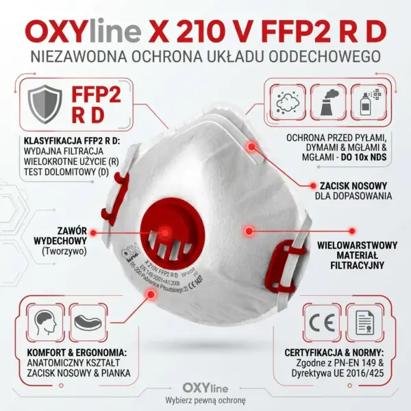 Półmaska OXYline X 210 V FFP2 R D - biała z czerwonym zaworem wydechowym, otoczona infografiką z ikonami wskazującymi na klasyfikację, ochronę przed pyłami, zacisk nosowy i certyfikat CE - ujęcie pod kątem na jasnym tle