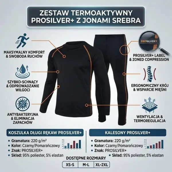 Męska odzież termiczna PROSILVER+ - czarna koszulka z długim rękawem i kalesony z pomarańczowymi szwami, otoczone ikonami informacyjnymi o właściwościach materiału oraz tabelami ze specyfikacją techniczną - grafika prezentacyjna na jasnym tle