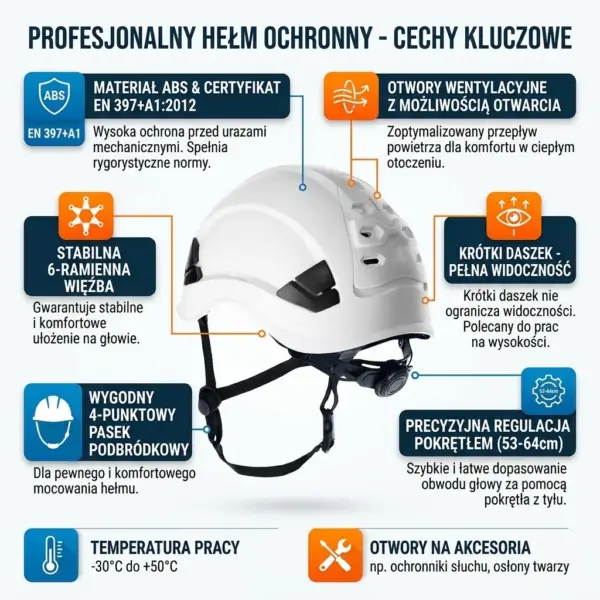 Biały hełm przemysłowy SALLET BIALY - infografika prezentująca budowę kasku pod kątem, z tekstowymi odnośnikami do wentylacji, krótkiego daszka, paska podbródkowego i pokrętła regulacji - wycięte na białym tle studyjnym.