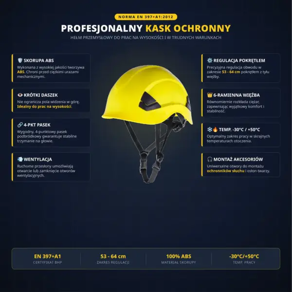 Żółty hełm przemysłowy SALLET - widok pod kątem w centrum infografiki z ośmioma panelami opisującymi parametry techniczne i budowę - na ciemnogranatowym tle z siatką.