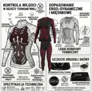 Komplet funkcyjny SEAMANFLEX LADY