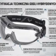 Zamknięte okulary BHP SKARA