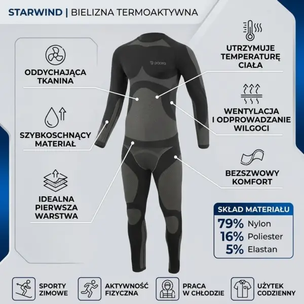 Bielizna termoaktywna STARWIND - czarno-szary komplet koszulki i kalesonów z widocznymi strefami wentylacyjnymi, otoczony opisami właściwości materiału i ikonami zastosowania - infografika produktowa na jasnoszarym tle.
