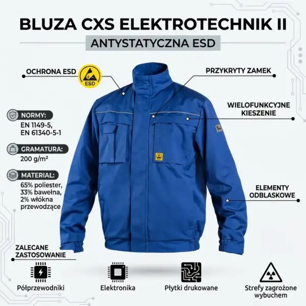 Bluza robocza CXS Elektrotechnik II ESD - widok z przodu w formie infografiki ze wskaźnikami detali takich jak kryty zamek, wielofunkcyjne kieszenie i elementy odblaskowe oraz panelami informacyjnymi o normach i materiale - na jasnym tle z motywem obwodów drukowanych i ikonami zastosowań na dole