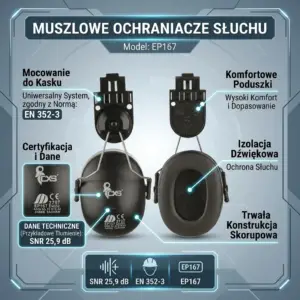 Ochronniki słuchu do kasku EP-167 - infografika produktowa prezentująca dwie czarne czasze z adapterami, widok z przodu na zewnętrzną skorupę z logo CXS i certyfikatami oraz widok na wewnętrzną poduszkę uszczelniającą, otoczone ramkami z opisami technicznymi - na szaro-niebieskim tle z technicznymi motywami.