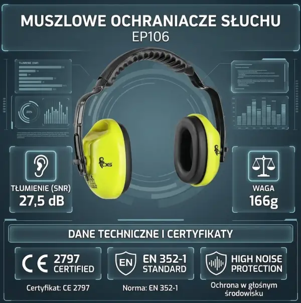 Muszlowe ochraniacze słuchu EP106 - jaskrawożółte czasze z czarnymi poduszkami i profilowanym pałąkiem w ujęciu od przodu - na tle ciemnoniebieskiej infografiki z parametrami technicznymi, takimi jak tłumienie SNR 27,5 dB, waga 166g oraz certyfikaty