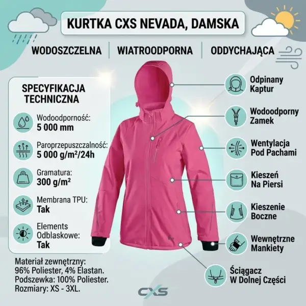 Różowa kurtka damska CXS Nevada - infografika produktowa prezentująca przód odzieży z kapturem otoczony ikonami i opisami specyfikacji technicznej oraz wskaźnikami cech modelu - grafika na jasnoniebieskim tle z motywami pogodowymi.