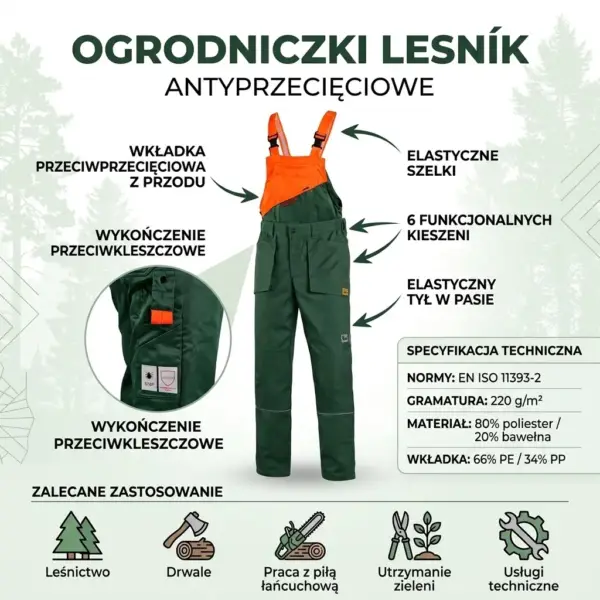 Ogrodniczki antyprzecięciowe Leśnik - infografika produktowa prezentująca zielono-pomarańczowe spodnie z przodu ze strzałkami wskazującymi cechy, okrągłym zbliżeniem na wykończenie przeciwkleszczowe, tabelą specyfikacji i ikonami zastosowania na jasnym tle z zarysem lasu